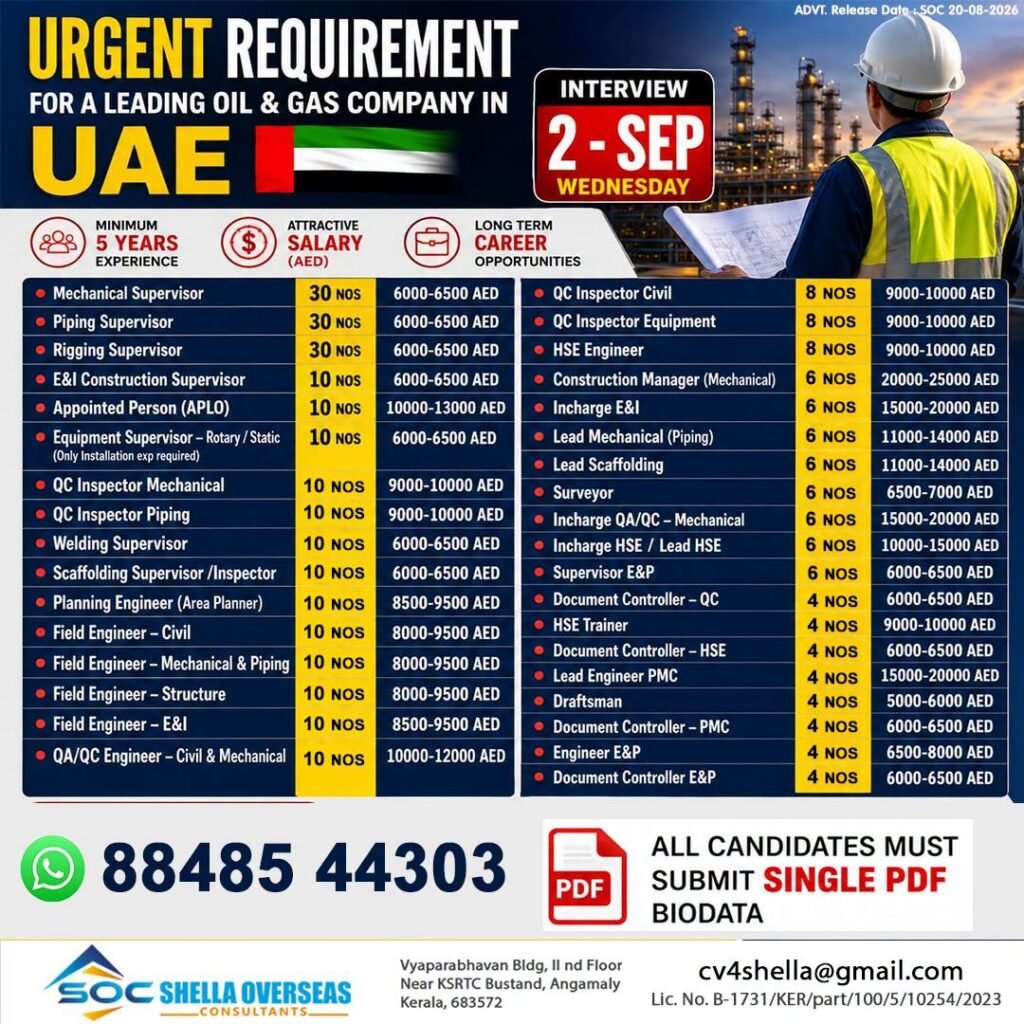 UAE Oil & Gas Jobs 2026 – 40+ Vacancies & Salaries Up to AED 25,000