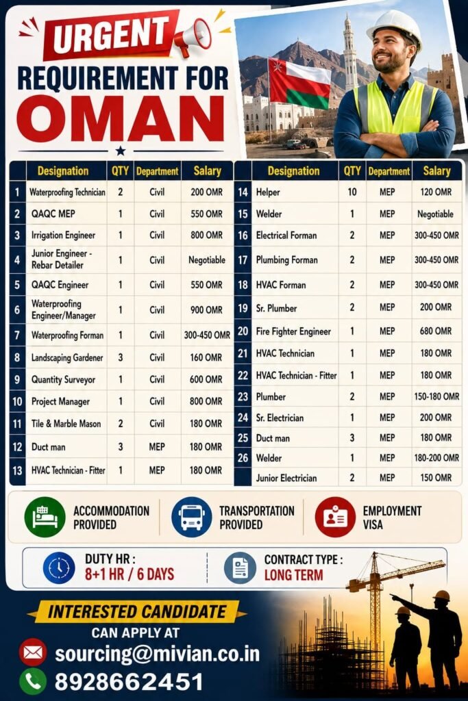 Oman Recruitment 2026 – Latest Job Vacancies for Civil & MEP Professionals