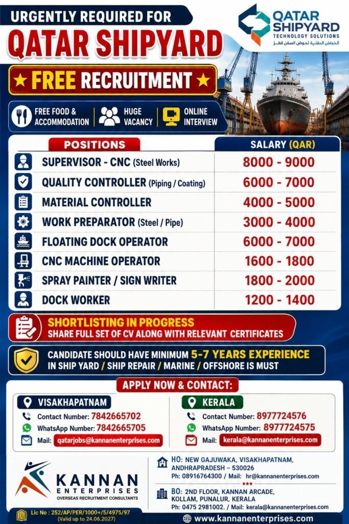 Qatar Jobs 2026: Free Recruitment for Qatar Shipyard Technology Solutions