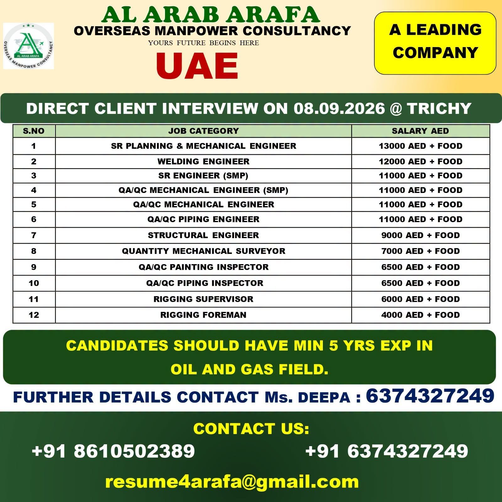 UAE Jobs 2026: 12 Vacancies for Engineers, Inspectors and Rigging Professionals