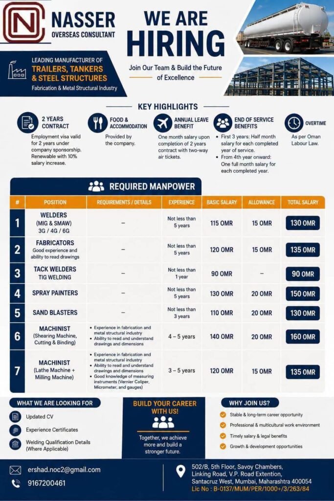 Oman Jobs 2026: Hiring For leading manufacturing Company Oman Jobs 2026: Hiring For leading manufacturing Company