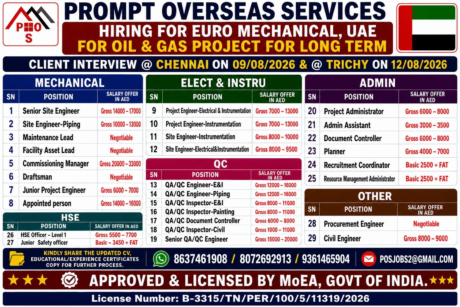 Euro Mechanical UAE Jobs 2026 | Long-Term Oil & Gas Project
