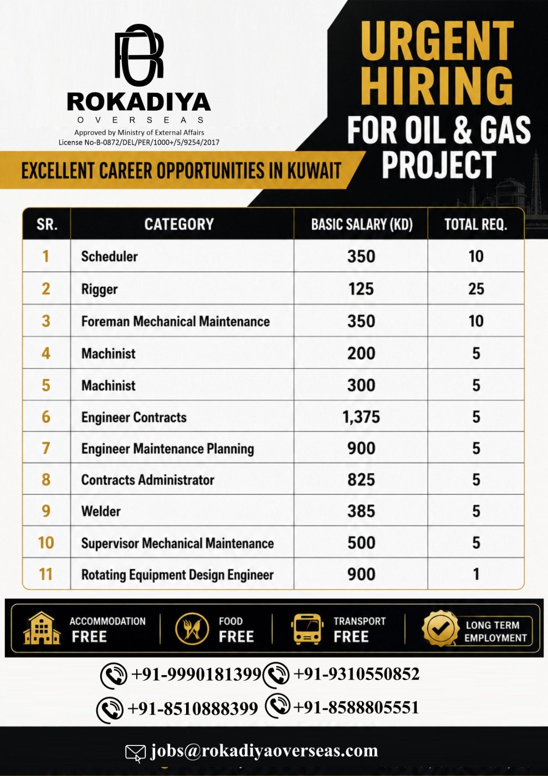 Kuwait Oil & Gas Jobs 2026 – Latest Vacancies for Oil & Gas Project