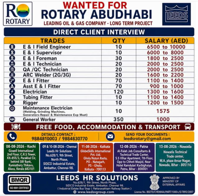 Urgent Hiring for Rotary Abu Dhabi - Direct Client Interview 