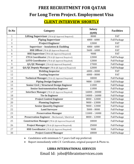 Qatar Jobs 2026 – Long-Term Project Vacancies for Engineers, Supervisors & Inspectors