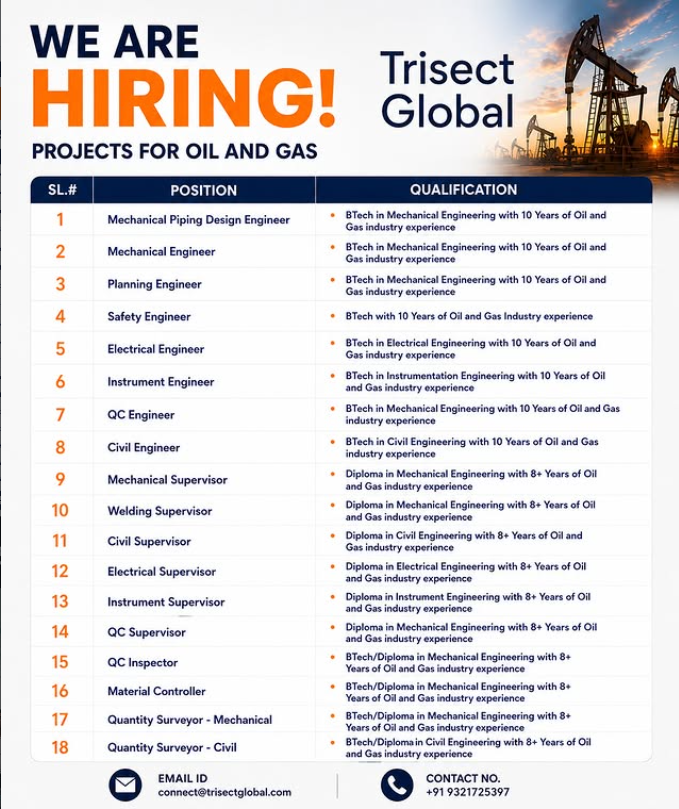Middle East Oil and Gas Jobs 2026 – Engineers, Supervisors & QC Professionals Hiring
