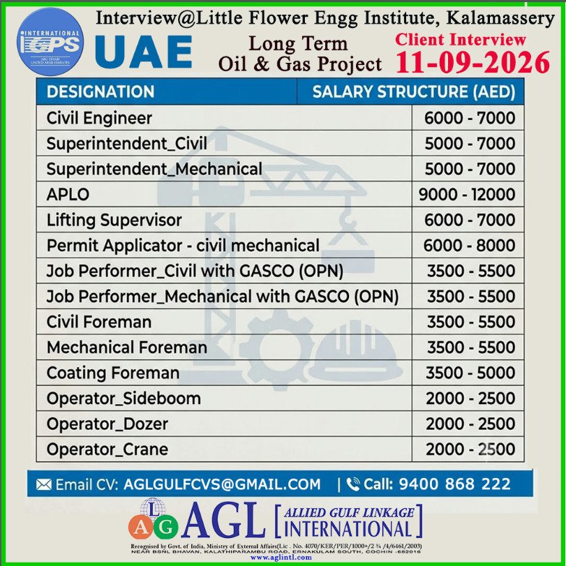 UAE Jobs 2026: Long-Term Oil & Gas Project Vacancies with Salaries Up to AED 12,000