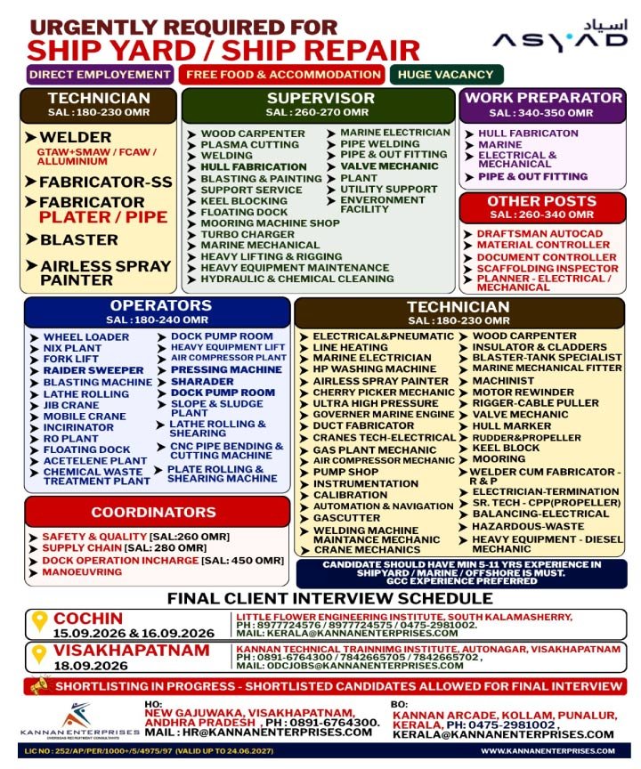 Oman Shipyard Jobs 2026 – Huge Vacancies for Technicians, Supervisors, Operators & Engineers Oman Shipyard Jobs 2026 – Huge Vacancies for Technicians, Supervisors, Operators & Engineers