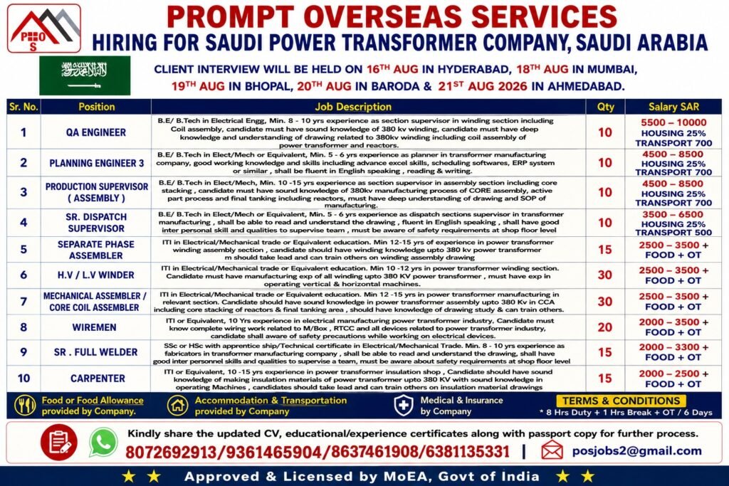 Saudi Arabia Power Transformer Jobs 2026 – 165 Vacancies for Engineers and Technicians