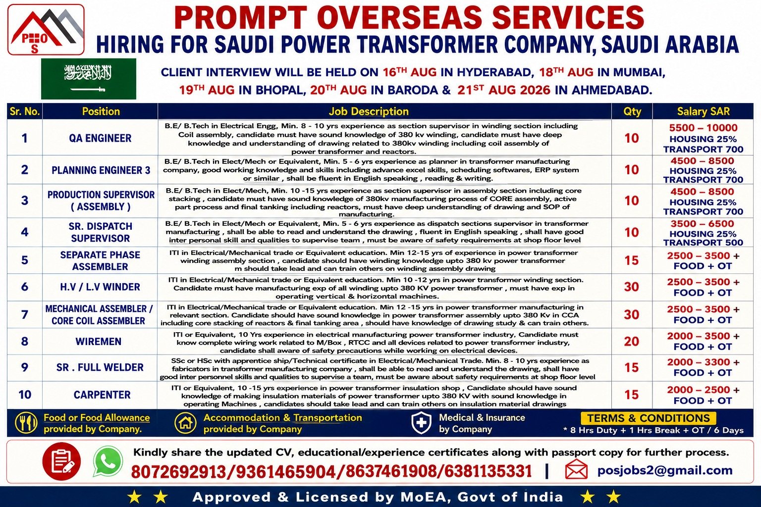 Saudi Arabia Power Transformer Jobs 2026 – 165 Vacancies for Engineers and Technicians
