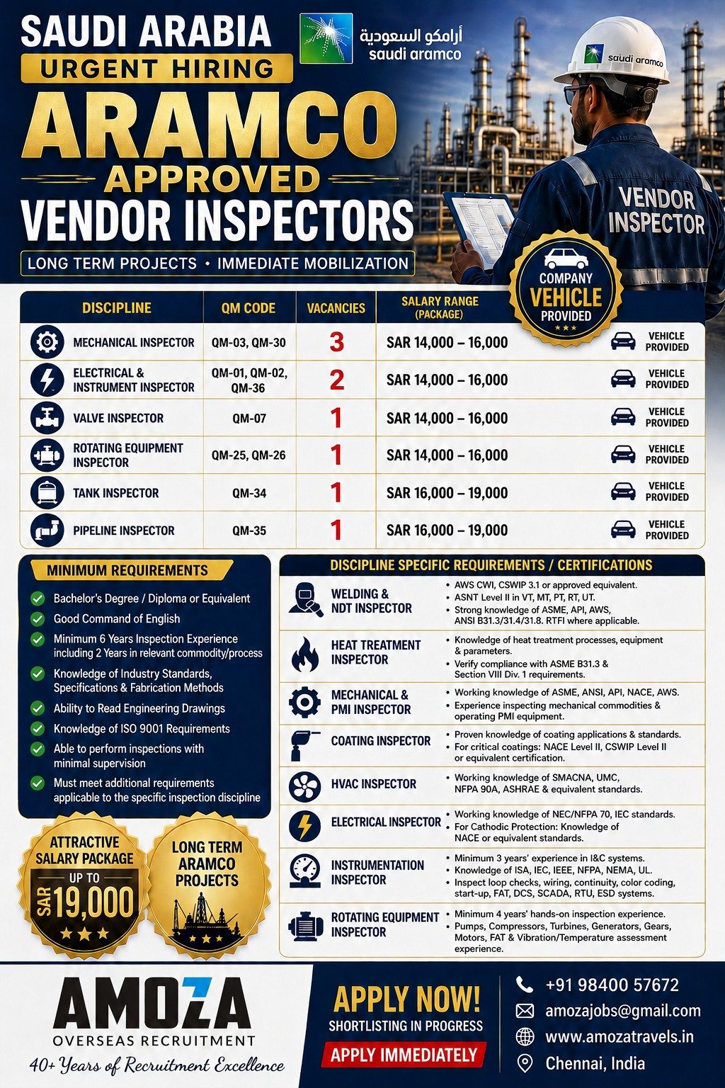 Saudi Arabia Aramco Approved Vendor Inspector Jobs 2026 – Salary Up to SAR 19,000