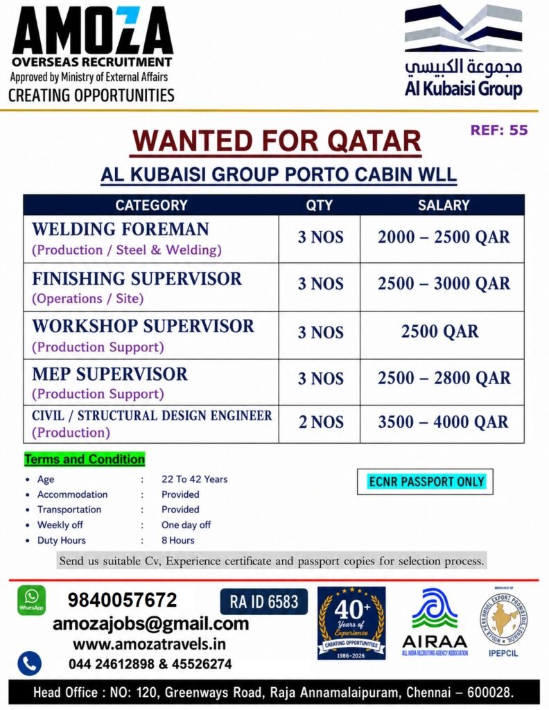 Qatar Jobs 2026 – Al Kubaisi Group Porto Cabin WLL Recruitment