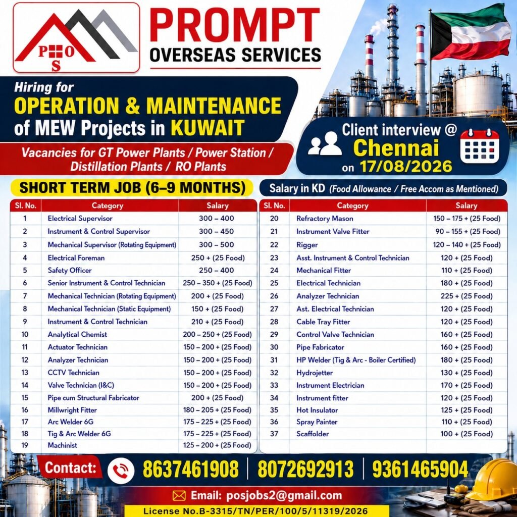 Kuwait MEW Operation & Maintenance Jobs 2026 | Apply Now