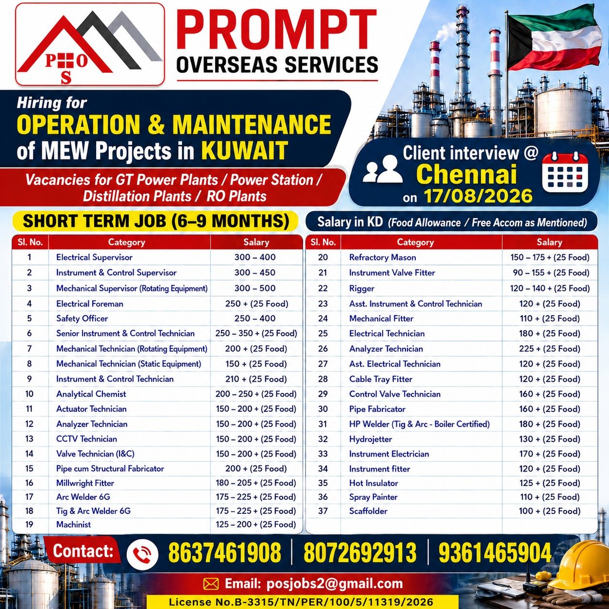 Kuwait MEW Operation & Maintenance Jobs 2026 | Apply Now