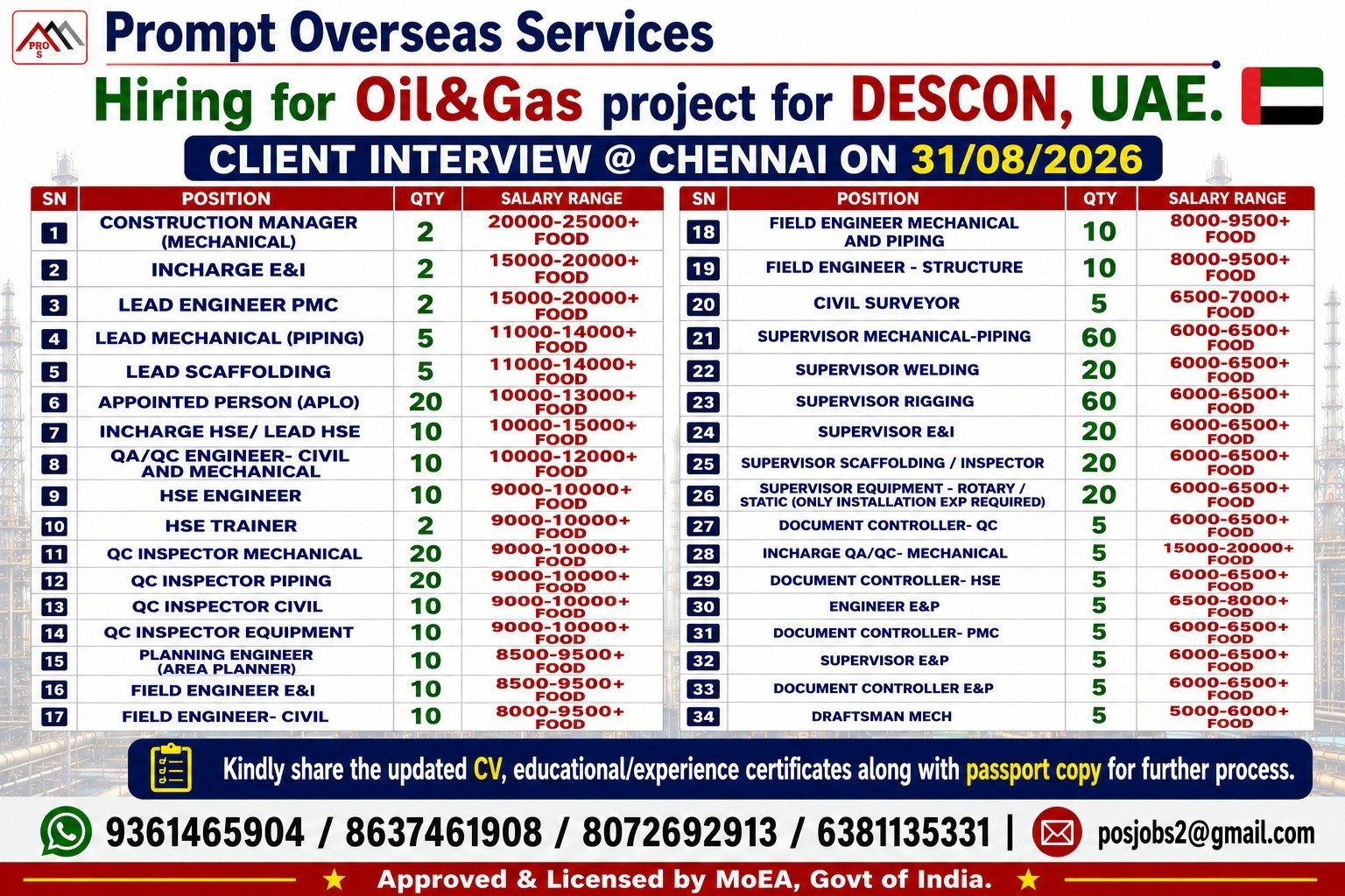DESCON UAE Oil & Gas Jobs 2026 – 423 Vacancies 