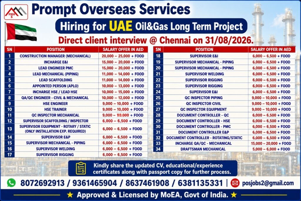 UAE Oil & Gas Jobs 2026 – 34 Vacancies with Salaries up to AED 25,000