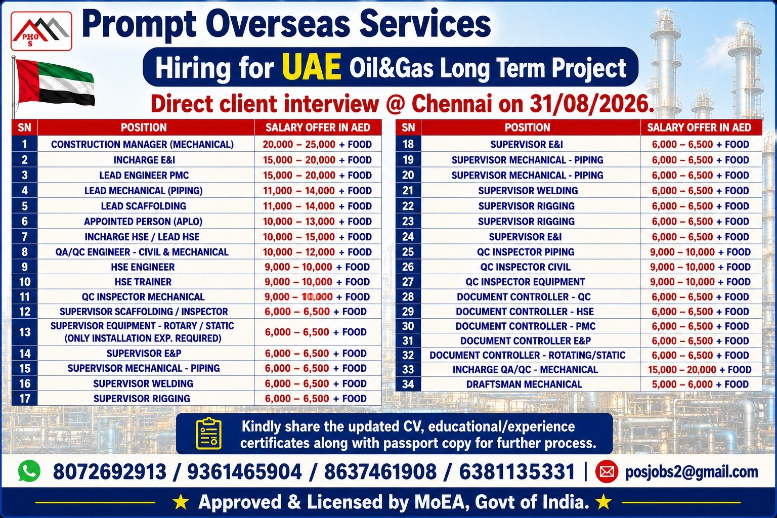 UAE Oil & Gas Jobs 2026 – 34 Vacancies with Salaries up to AED 25,000
