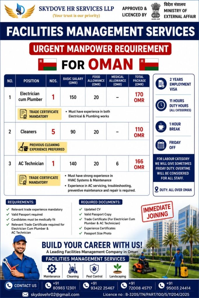 Oman Jobs 2026 – Electrician cum Plumber, AC Technician & Cleaner Vacancies