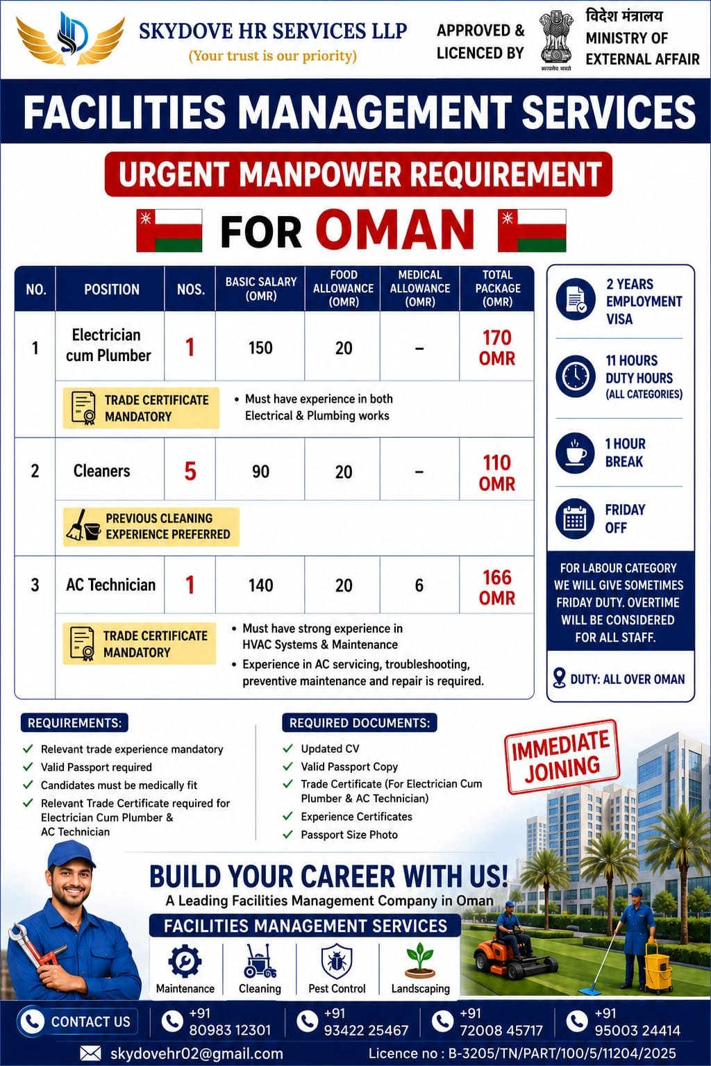 Oman Jobs 2026 – Electrician cum Plumber, AC Technician & Cleaner Vacancies