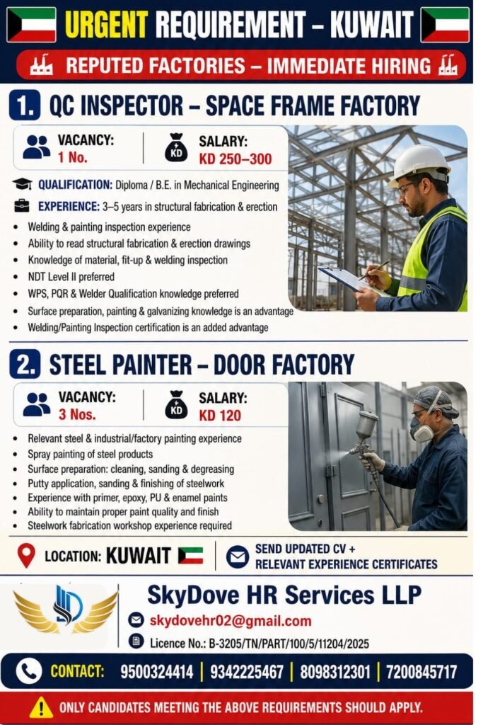 Kuwait Factory Jobs 2026 – QC Inspector and Steel Painter Vacancies