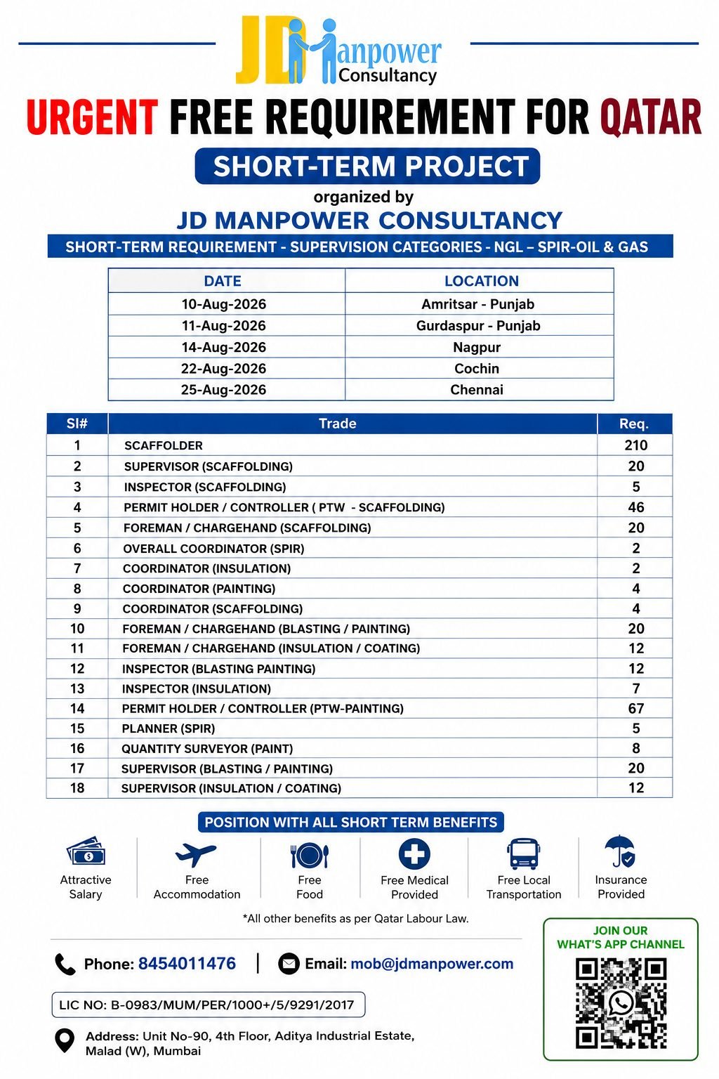 Qatar Short-Term Project Jobs 2026 | Free Recruitment
