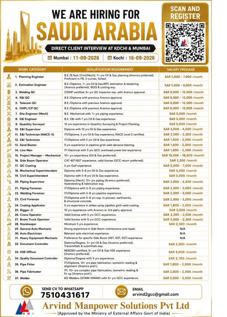 Saudi Arabia Jobs 2026 – 37 Oil & Gas Vacancies with Salary Up to SAR 18,000
