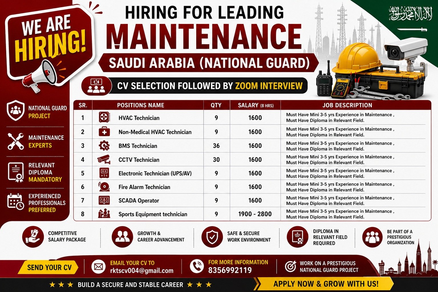 Saudi Arabia Jobs 2026 – 120 Vacancies for National Guard maintenance project