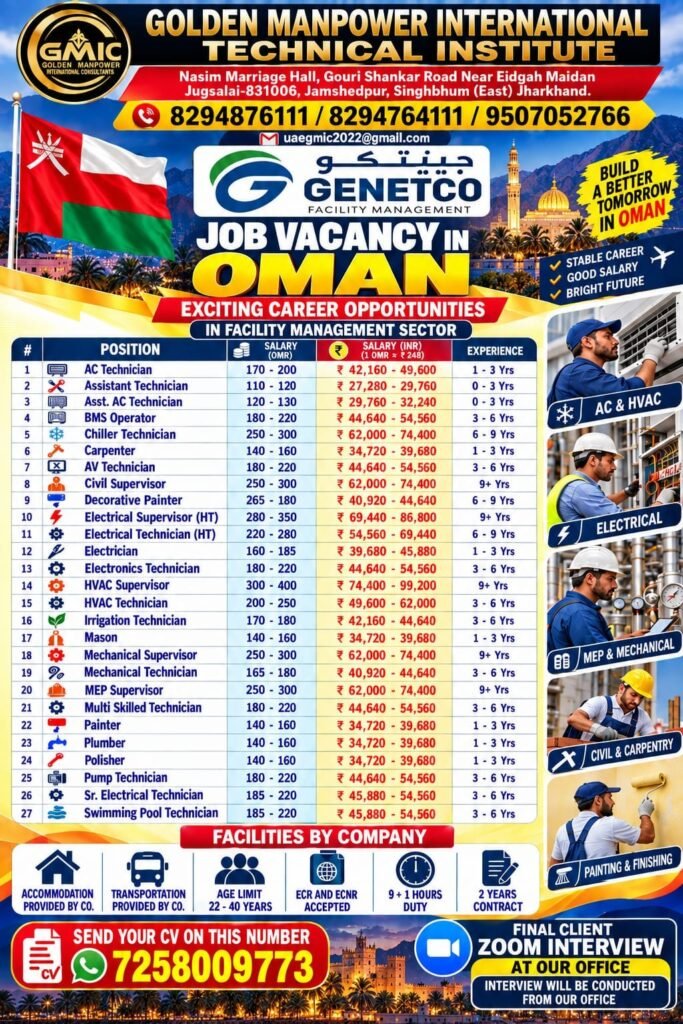 Oman Jobs 2026: 27 Vacancies For GENETCO Facility Management | Salary Up to 400 OMR Oman Jobs 2026: 27 Vacancies For GENETCO Facility Management | Salary Up to 400 OMR