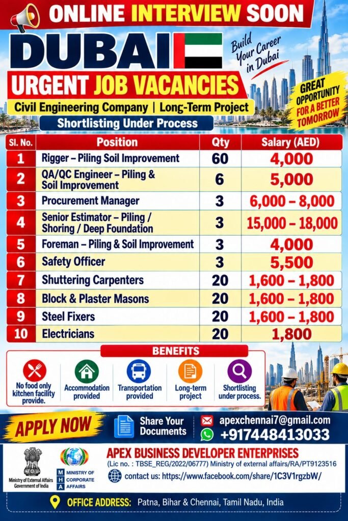 Dubai Jobs 2026 – Civil Engineering Company | 10 Positions