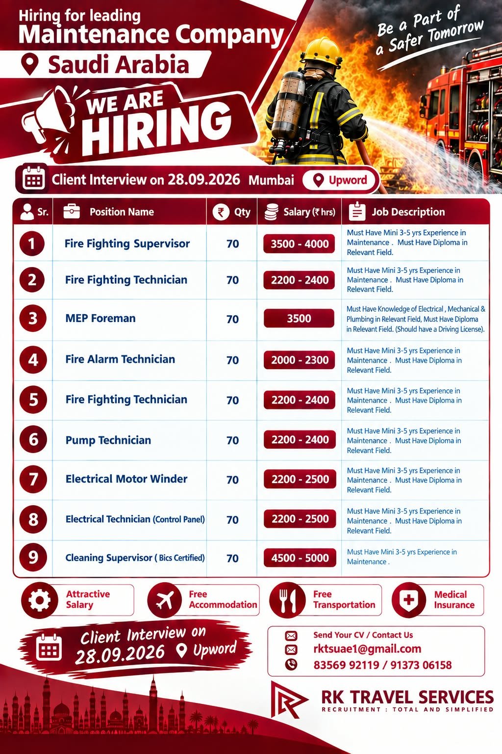 Saudi Arabia Jobs 2026 – Maintenance Company Hiring | Fire Fighting, MEP & Electrical Vacancies
