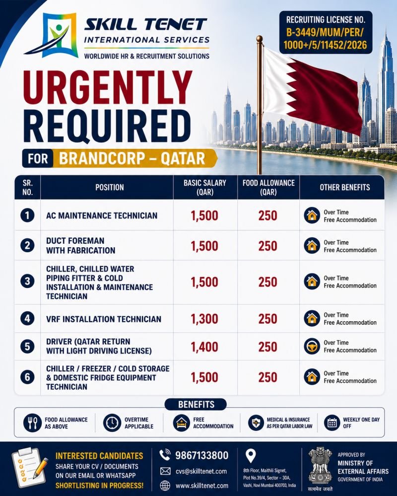 Qatar Jobs 2026: Urgent Recruitment for Brandcorp Qatar
