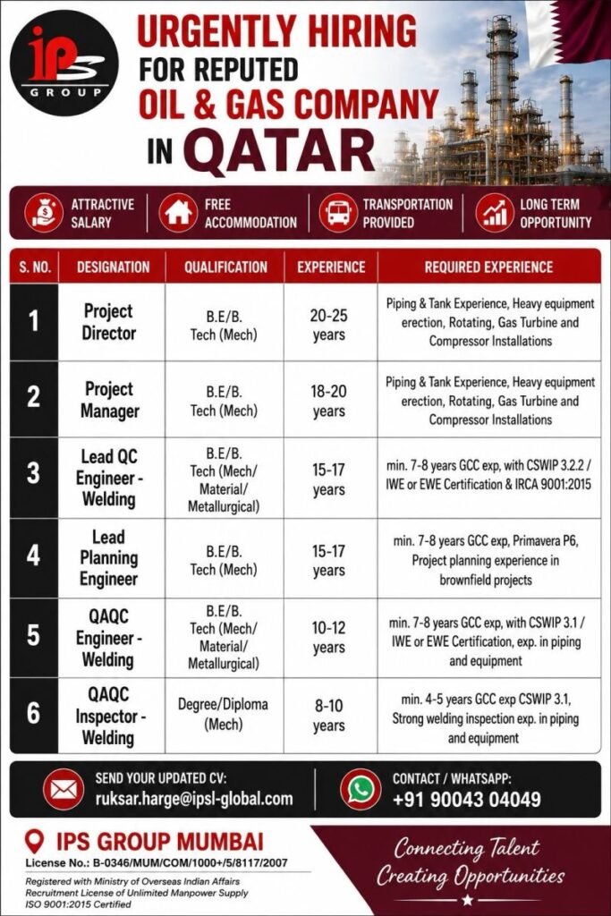 Qatar Oil & Gas Jobs 2026: Urgent Vacancies for Project Directors, Managers and Engineers