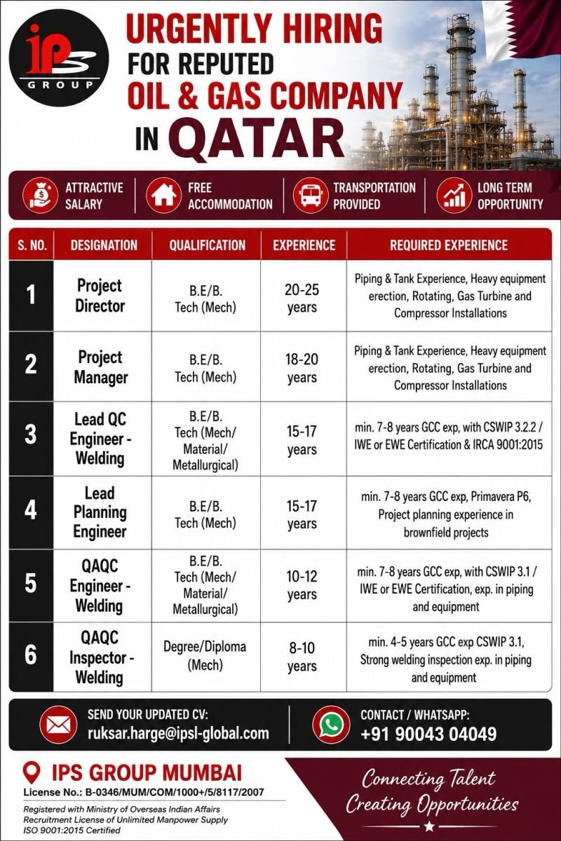 Qatar Oil & Gas Jobs 2026: Urgent Vacancies for Project Directors, Managers and Engineers