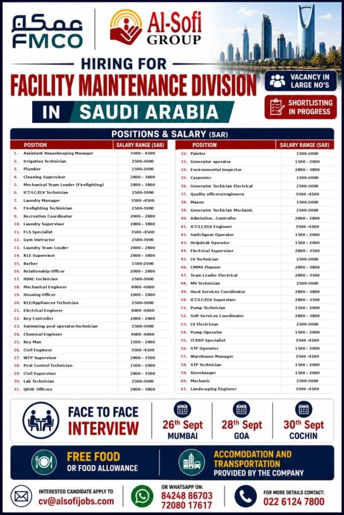 Saudi Arabia Jobs 2026: 61 Facility Maintenance Vacancies with Attractive Salaries