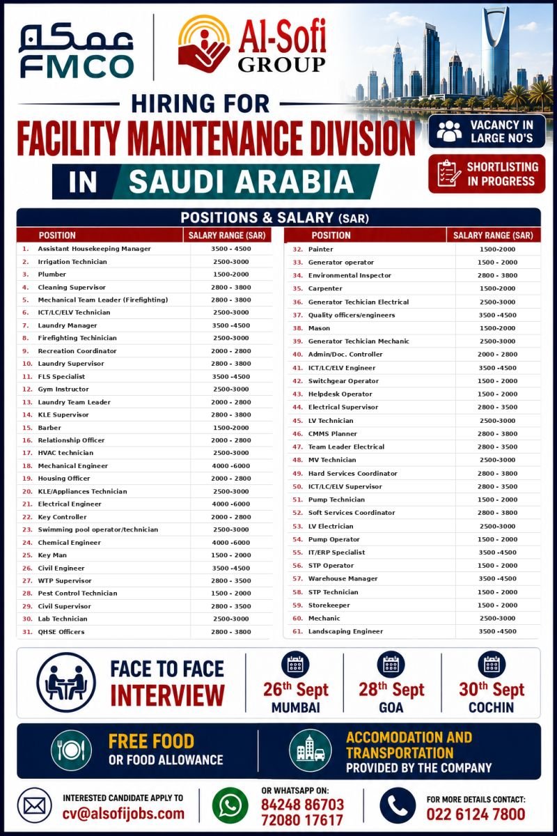 Saudi Arabia Jobs 2026: 61 Facility Maintenance Vacancies with Attractive Salaries