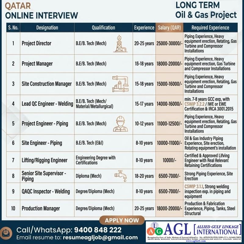 Qatar Jobs 2026: Long-Term Oil & Gas Project Vacancies With Salaries Up to QAR 30,000