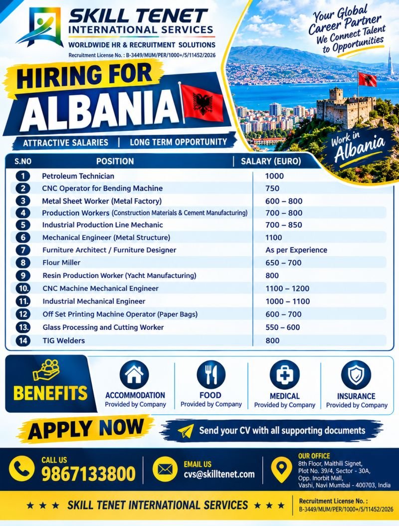 Albania Jobs 2026: 14 Vacancies for Petroleum Technicians, Engineers, Welders and Skilled Workers