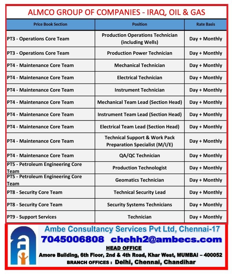 ALMCO Group of Companies Iraq Oil & Gas Jobs 2026 – Apply Now