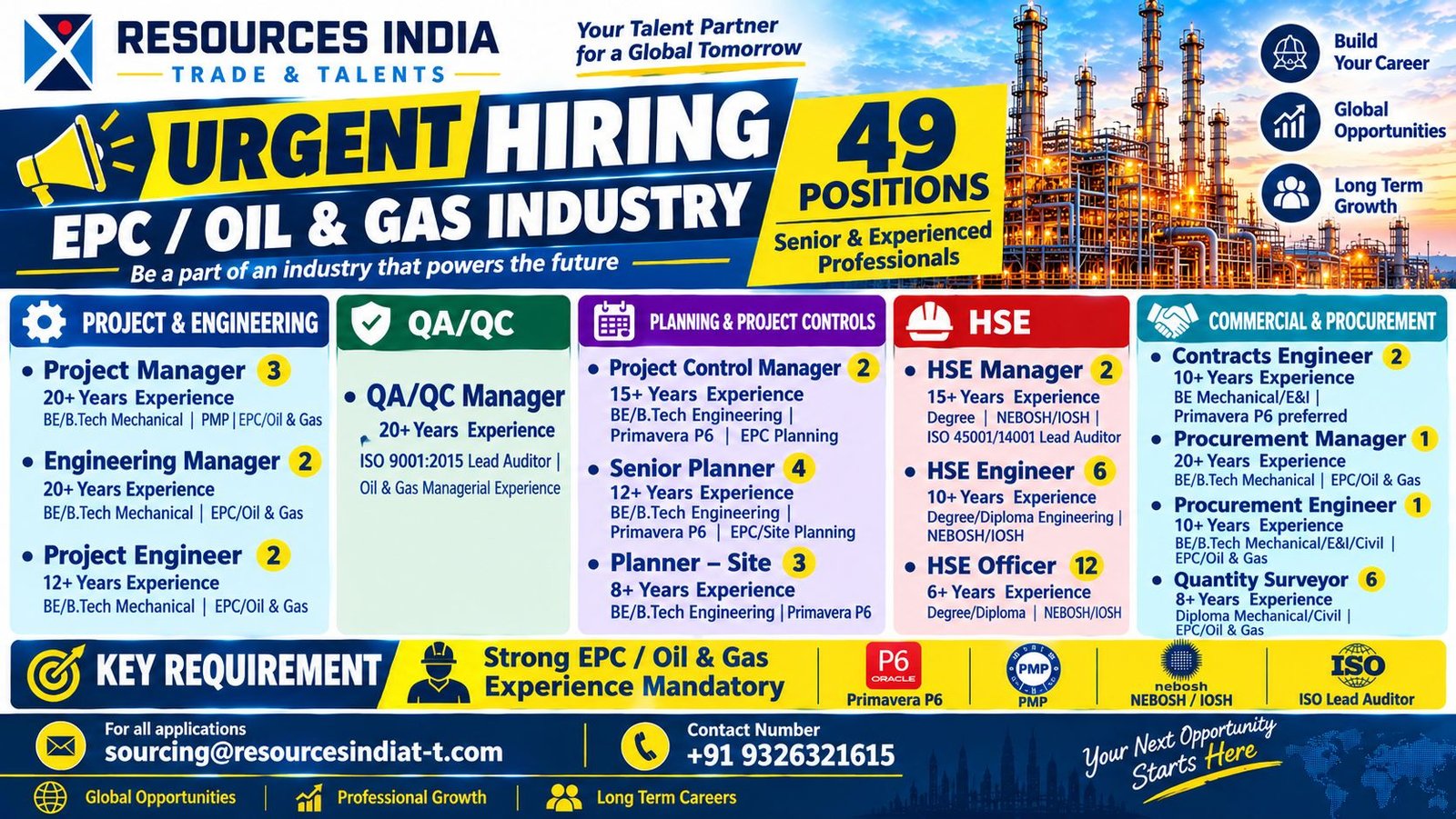UAE Jobs 2026: 49 Vacancies for EPC and Oil & Gas industry