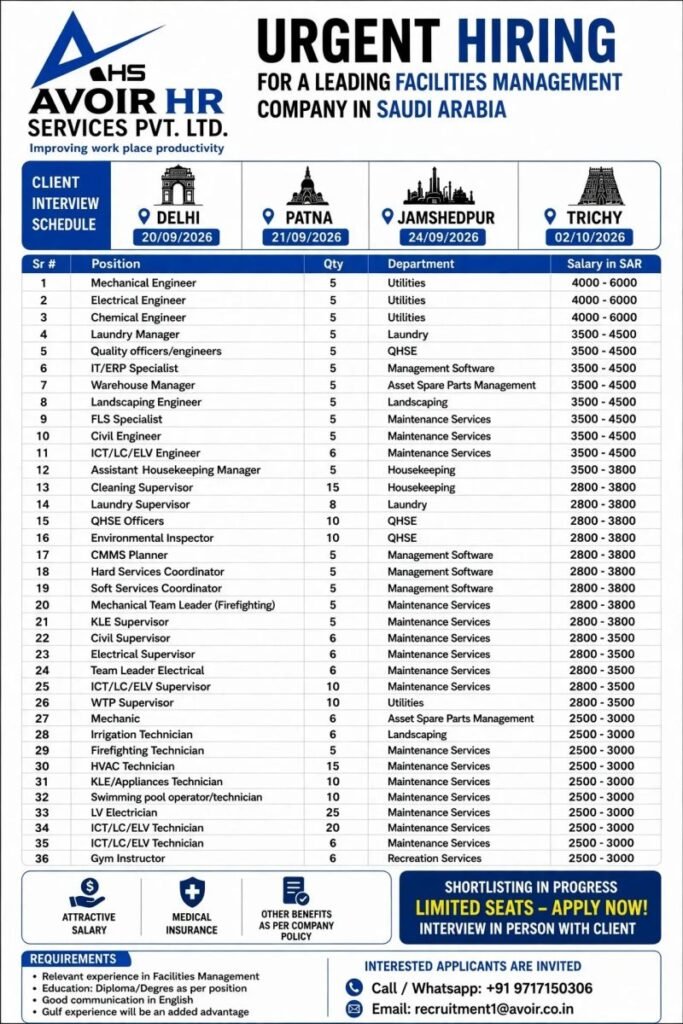 Saudi Arabia Facilities Management Jobs 2026 – 36 Vacancies, Salary Up to SAR 6,000