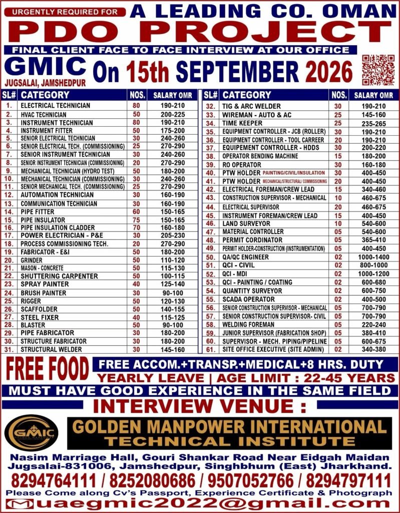 Oman PDO Project Jobs 2026 – 61 Vacancies