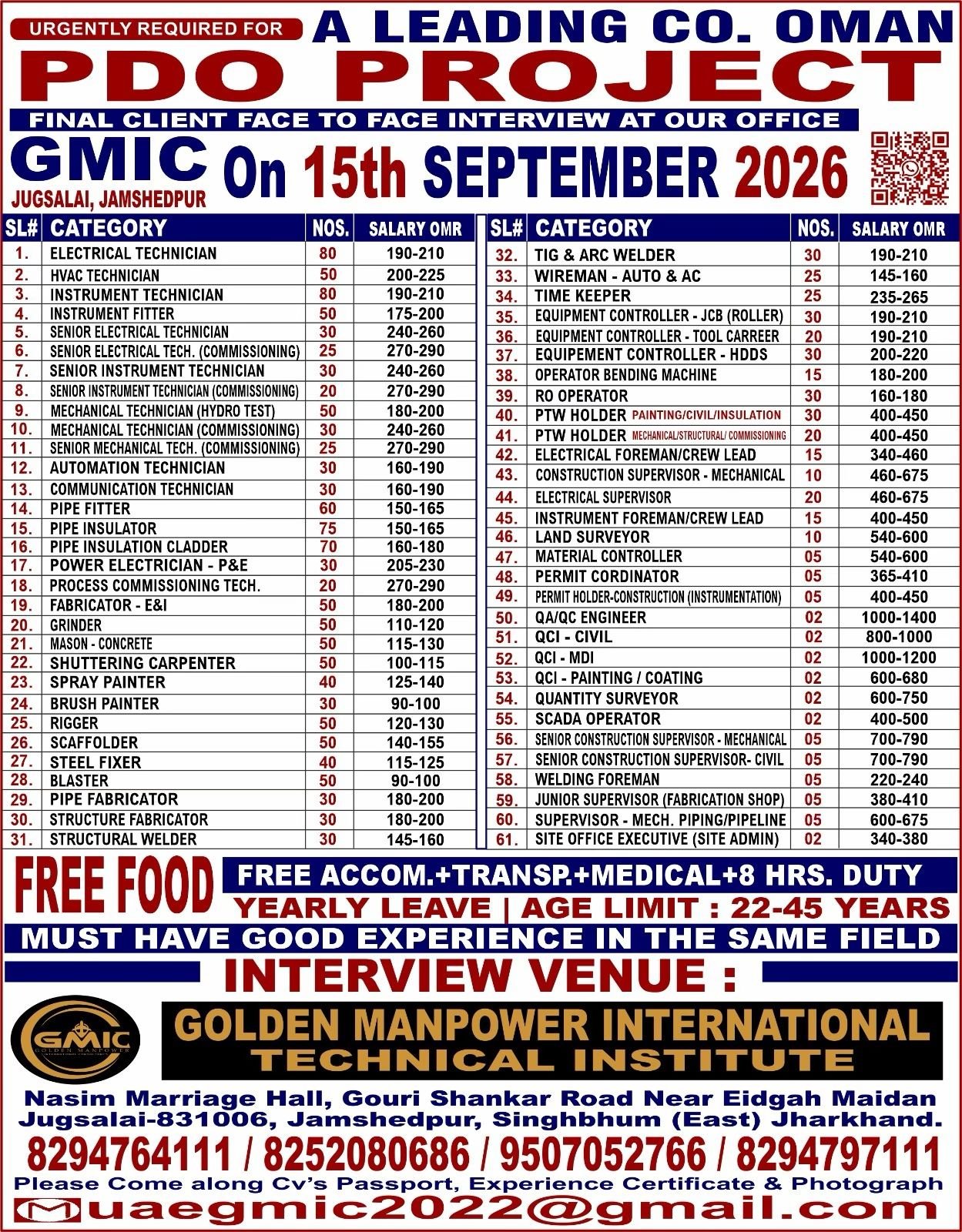 Oman PDO Project Jobs 2026 – 61 Vacancies