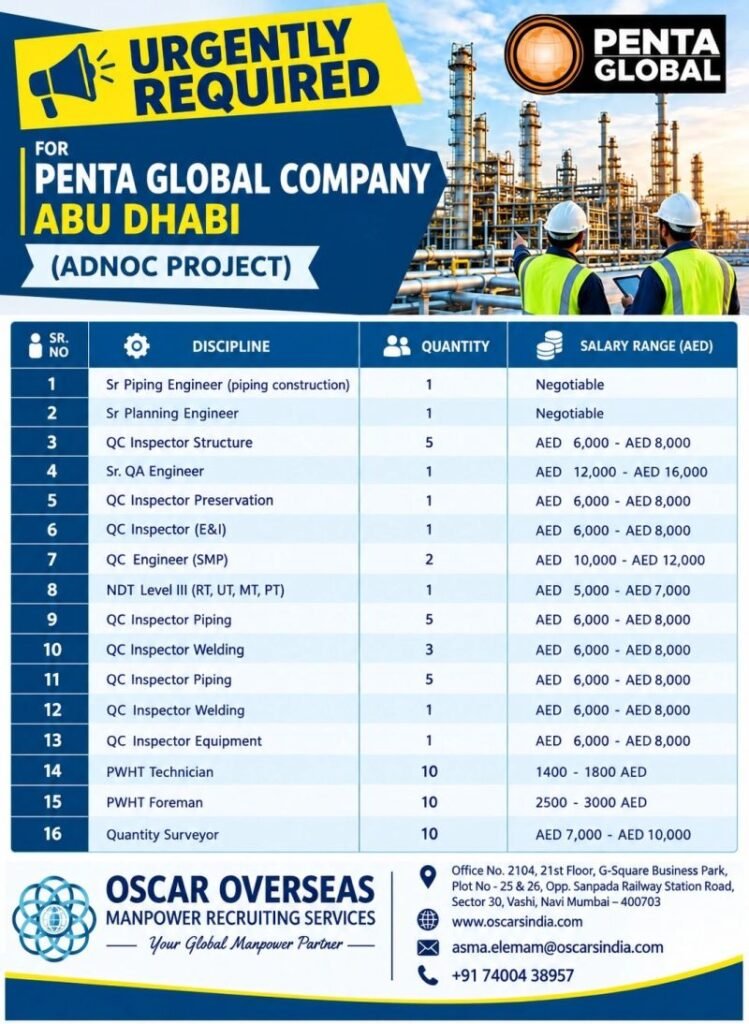 Abu Dhabi Jobs 2026 – Penta Global Project Vacancies | Apply Now