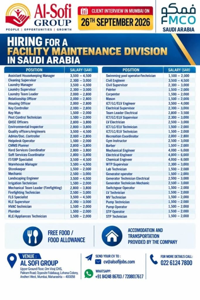 Saudi Arabia Jobs 2026: Facility Maintenance Division Hiring for 60+ Positions