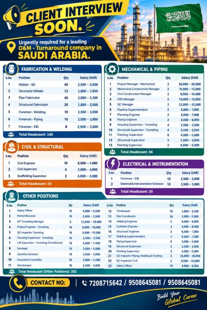 Saudi Arabia Jobs 2026 – O&M Turnaround Project | 300+ Vacancies