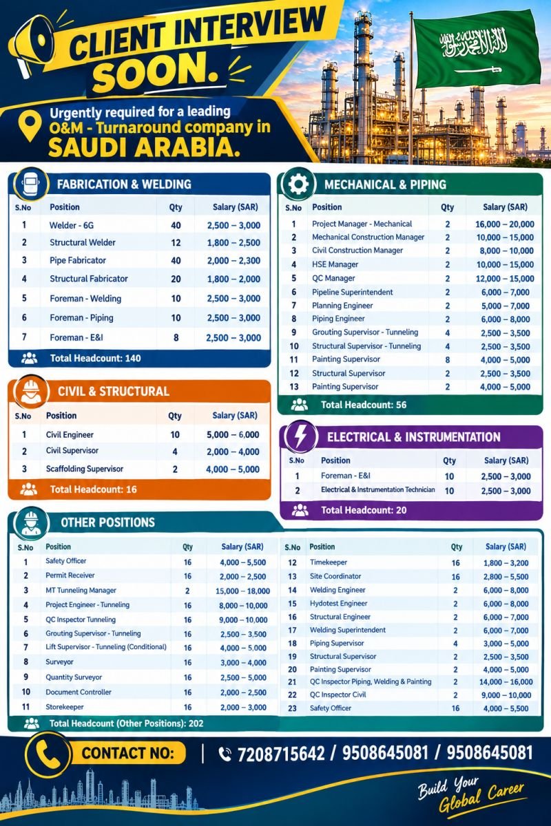 Saudi Arabia Jobs 2026 – O&M Turnaround Project | 300+ Vacancies