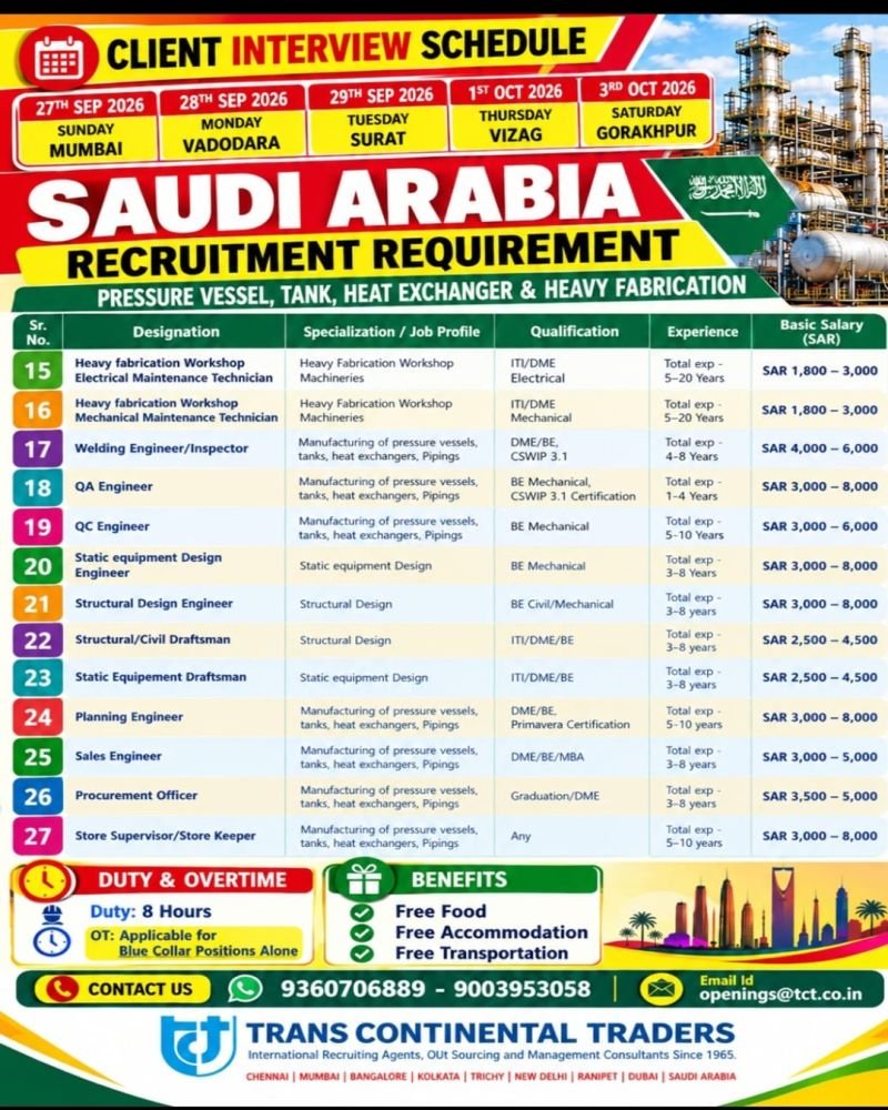 Saudi Arabia Recruitment 2026 – Pressure Vessel, Tank, Heat Exchanger & Heavy Fabrication Jobs Saudi Arabia Recruitment 2026 – Pressure Vessel, Tank, Heat Exchanger & Heavy Fabrication Jobs