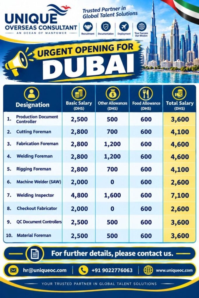 Dubai Jobs 2026 – Urgent Openings for Production, Fabrication & Welding Professionals