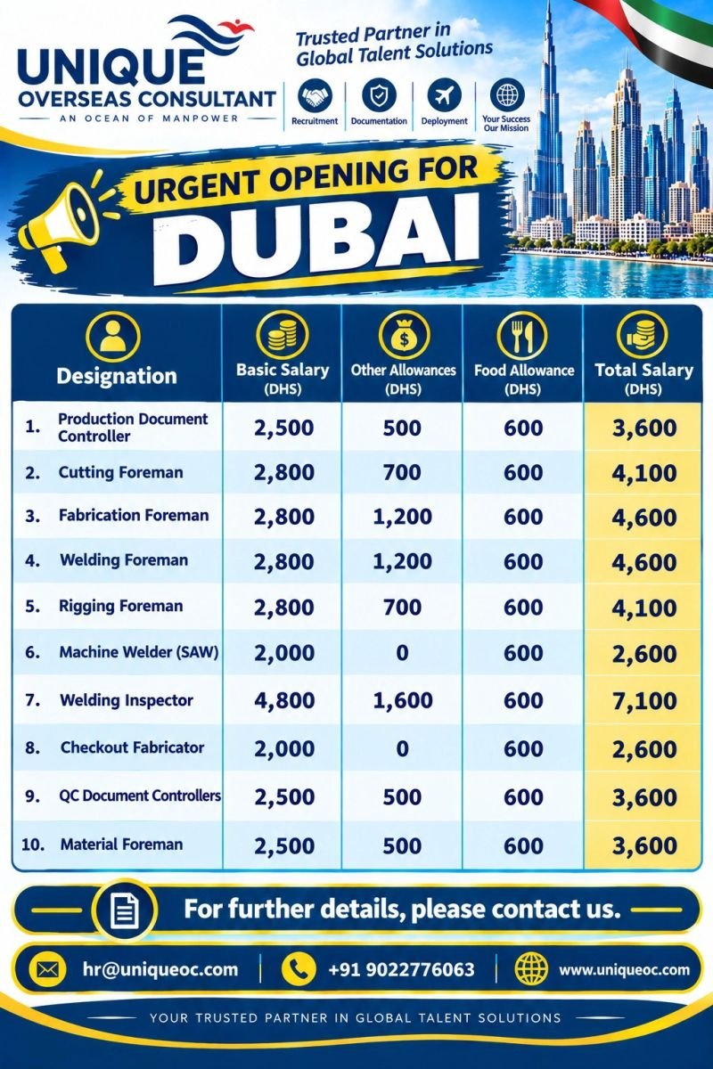 Dubai Jobs 2026 – Urgent Openings for Production, Fabrication & Welding Professionals