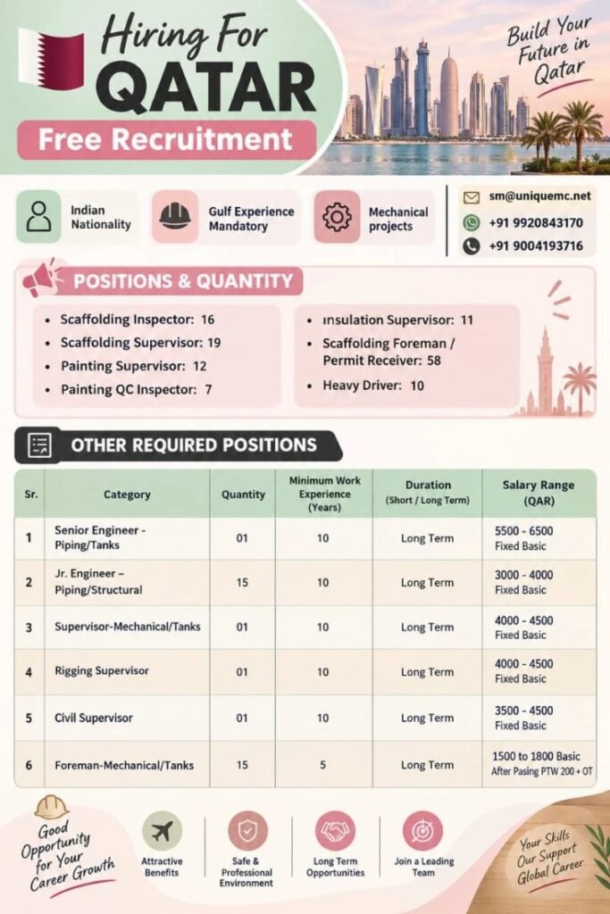 Qatar Jobs 2026 – Free Recruitment for Mechanical Projects | Multiple Vacancies